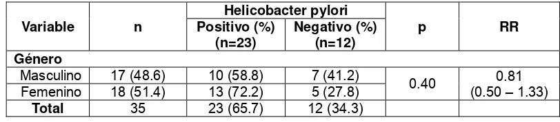 Tabla 8. Presencia de Helicobacter pylori en los escolares con riesgo de baja talla de la Institución Educativa Distrital OEA