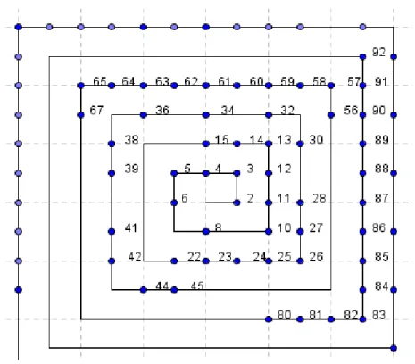 Figura 5. Espiral de Ulam para los números G-primos duales con primera componente menor de 20 