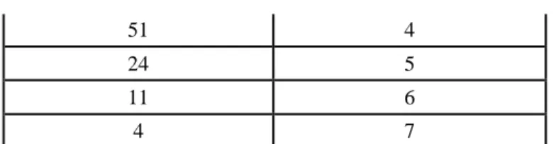 GRÁFICO N° 2 