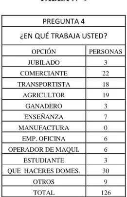 TABLA N° 9  PREGUNTA 4 
