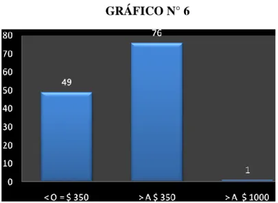 TABLA N° 11  PREGUNTA 6 