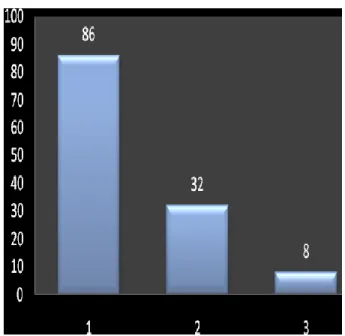 GRÁFICO N° 7 