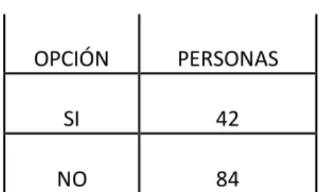 GRÁFICO N° 8 