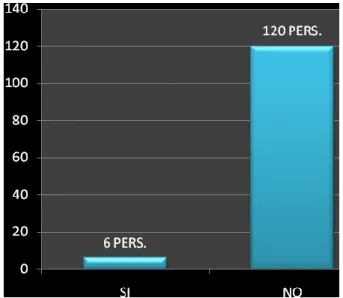 TABLA N° 15  PREGUNTA 10 