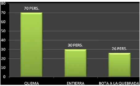 TABLA N° 16  PREGUNTA 11 
