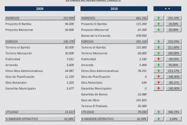 Tabla No. 3: Estado de Resultados de Constructora TALLER 3 (2009-2010) 