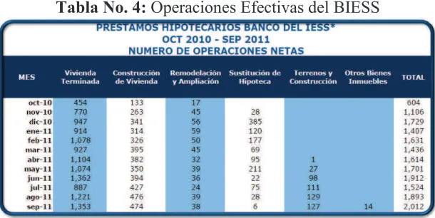 Tabla No. 4: Operaciones Efectivas del BIESS 