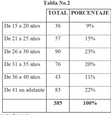 Tabla No.2 