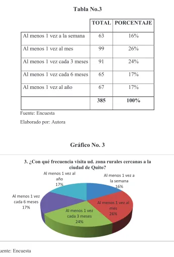 Tabla No.3 