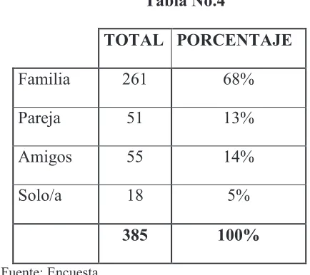 Tabla No.4 