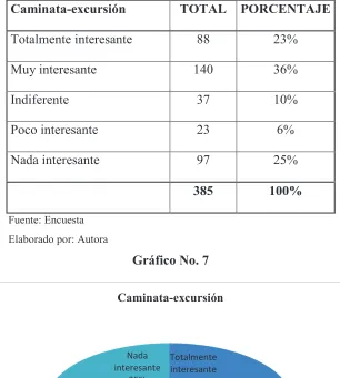 Tabla No. 7 