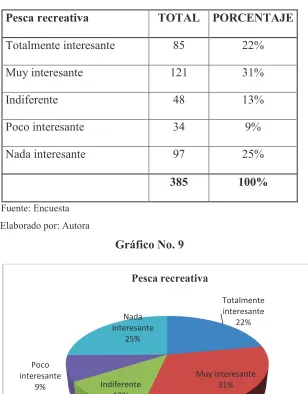Tabla No. 9 
