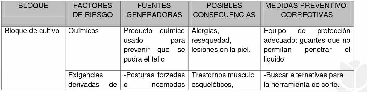 TABLA N°  .FACTORES DE RIESGO, INDICADORES Y FUENTES 