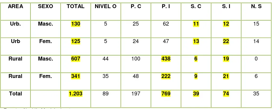 TABLA 1.  CRECIMIENTO DE LA POBLACIÓN EN EL MUNICIPIO DE ENCINO 