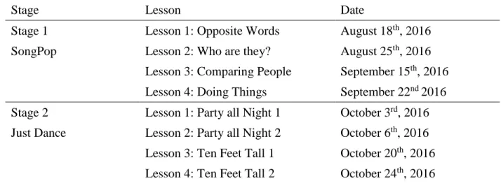 Table 8  Timeline 