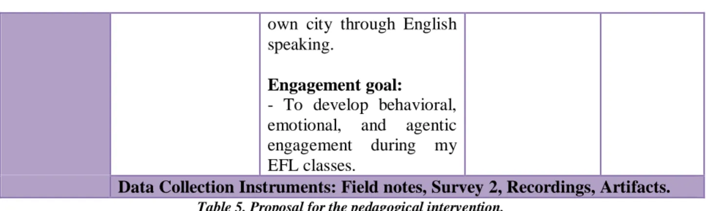 Table 5. Proposal for the pedagogical intervention. 