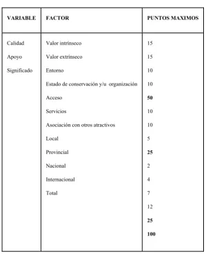 Tabla 1: Jerarquización de Atractivos