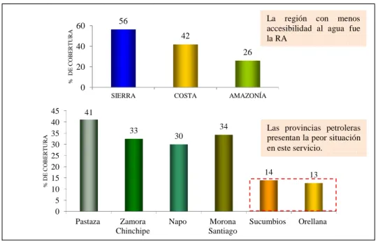 Figura 16 – Viviendas que tienen Agua Entubada por Red Pública, Regional y Provincial  de la RA, 2001 (%)