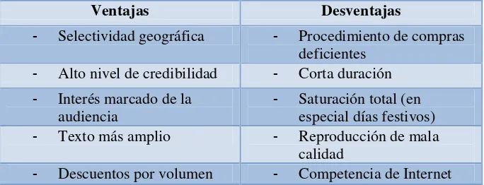 Tabla 6. Publicidad en periódicos. Fuente: (2010). México: Pearson Educación. p. 229K