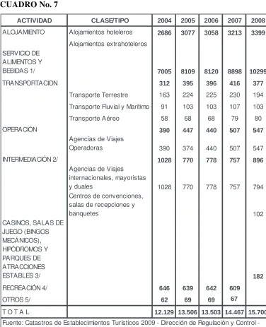 CUADRO No. 7 