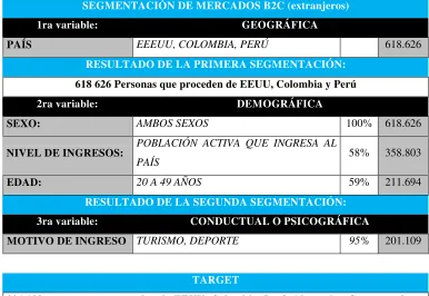 CUADRO No. 12 
