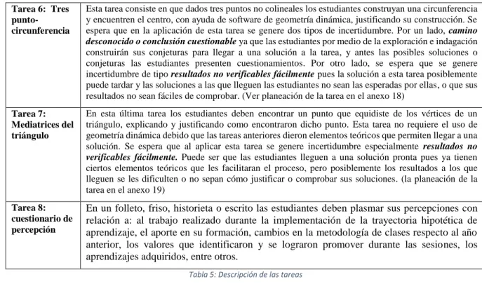 Tabla 5: Descripción de las tareas 