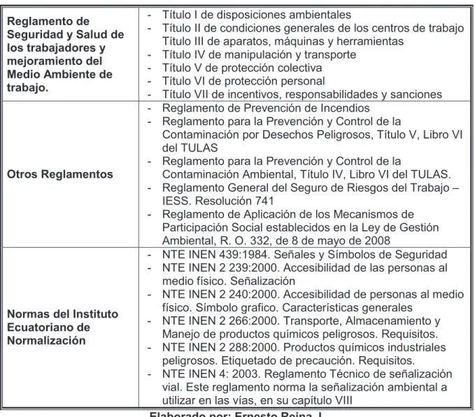 Tabla 2-2. Continuación 