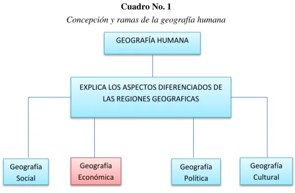 Cuadro No. 1 