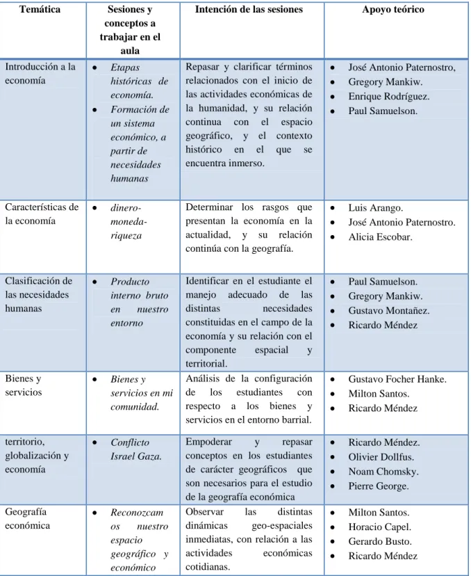 Tabla No. 2 