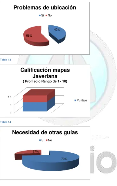 Tabla 13 Calificación mapas Javeriana 