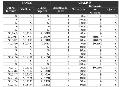 Cuadro N° 5: Ejemplo método del Precio Comparable No Controlado