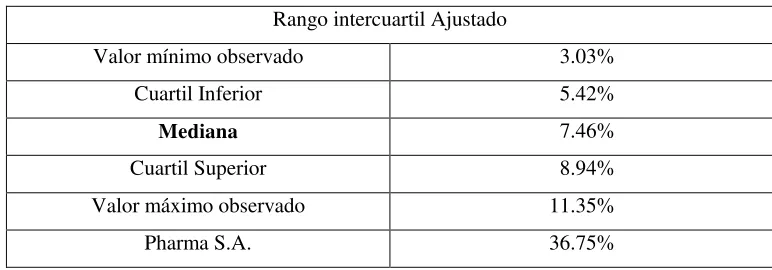Cuadro N° 6: Ejemplo método de Reventa