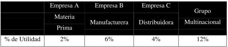 Cuadro N° 9: Ejemplo método de Distribución de Utilidades