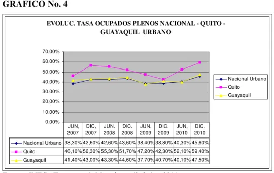 GRÁFICO No. 4 
