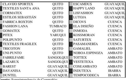 CUADRO No. 12 