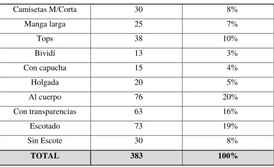 GRÁFICO No. 18 