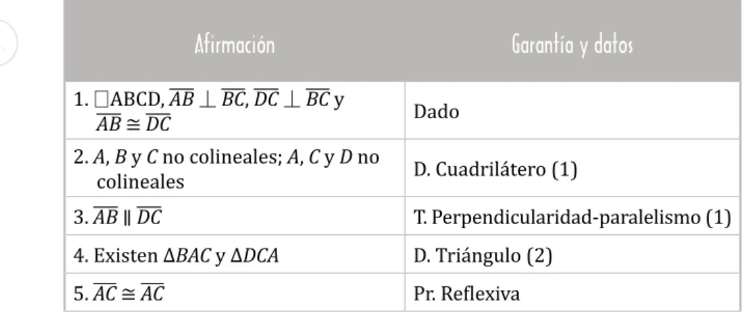 Figura 61:  ∠ 1 y  ∠ 3 son alternos internos;  ∠ 2 y  ∠ 4 son alternos internos