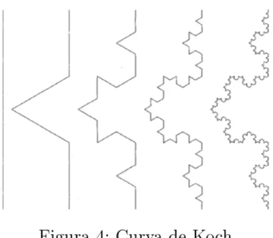 Figura 4: Curva de Koch