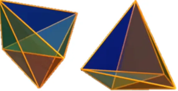 Figura 12: Representaciones bidimensionales de un simplejo.