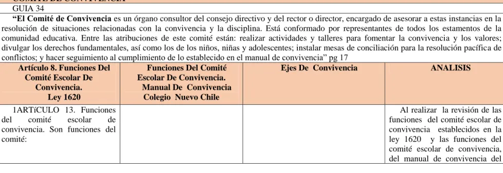 Cuadro comparativo del análisis documental: 