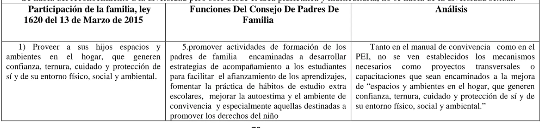 Cuadro comparativo del análisis documental: 