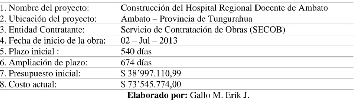 Tabla 2: Datos generales del proyecto de construcción del edificio estudiantil de la Unach  1