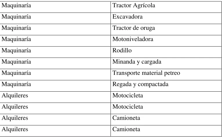 CUADRO N° 8: Requerimiento de Maquinaria 