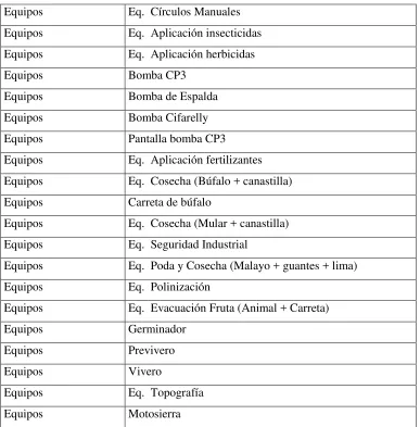 CUADRO N° 9: Requerimiento de Equipos 