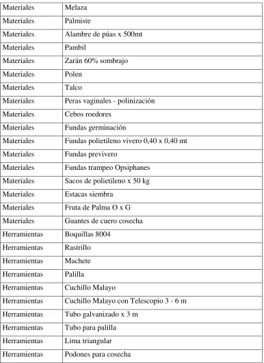 CUADRO N° 10: Requerimiento de Materiales y Herramientas 