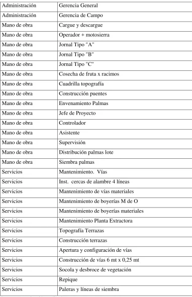 CUADRO N° 11: Requerimiento de Mano de Obra 