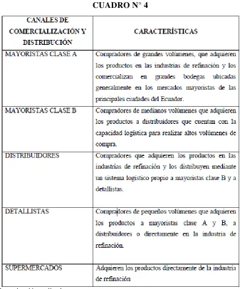 CUADRO N° 4 
