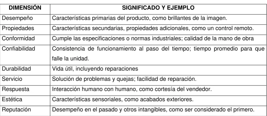 Tabla Nº 1 DESCRIPCIÓN DE CARACTERÍSTICAS DE UN TV PLASMA 