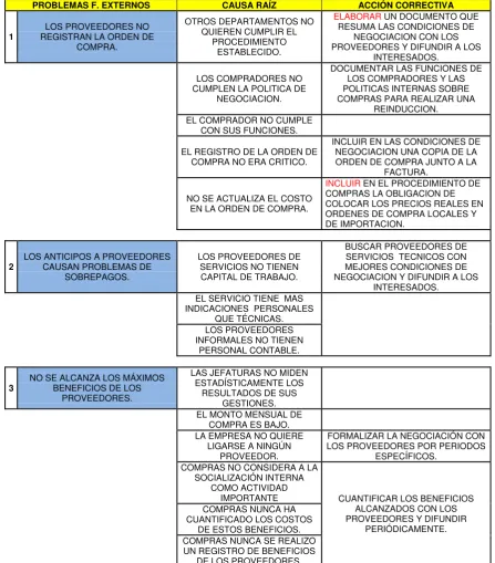 Cuadro Nº 1. Resumen de soluciones: Factores Externos (1/2) 