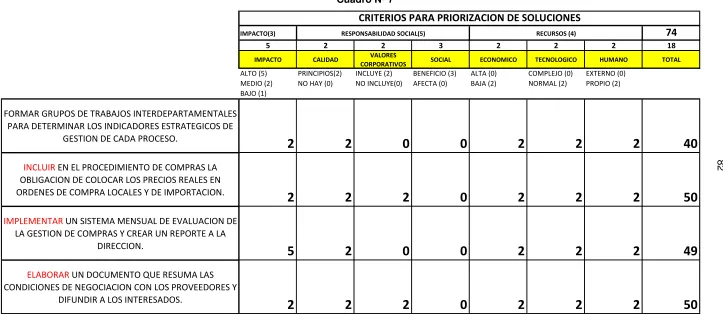 Cuadro Nº 7 